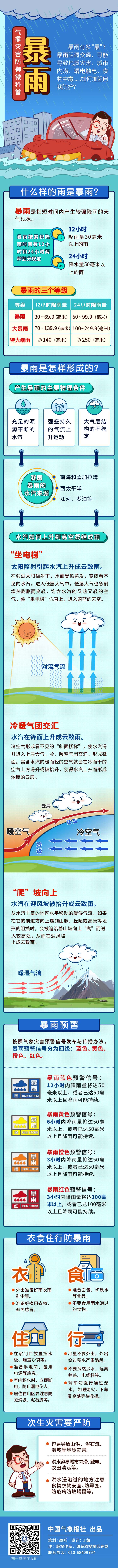 气象灾害防御微科普之暴雨.jpg