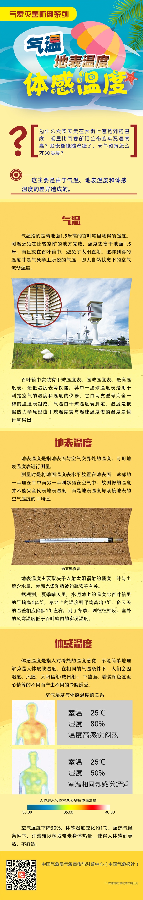 气温、地表温度与体感温度.jpg