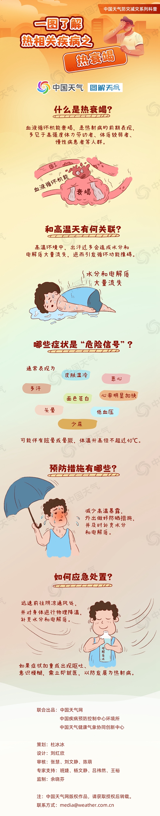 一图了解热相关疾病之热衰竭.jpg